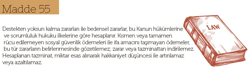 mirasçıların hakları madde 55